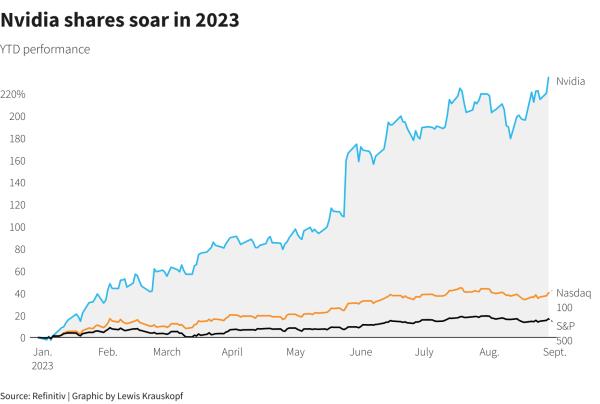 Reuters Graphics