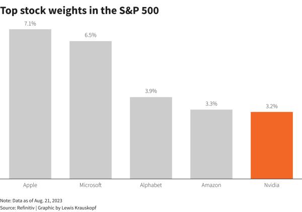 Reuters Graphics