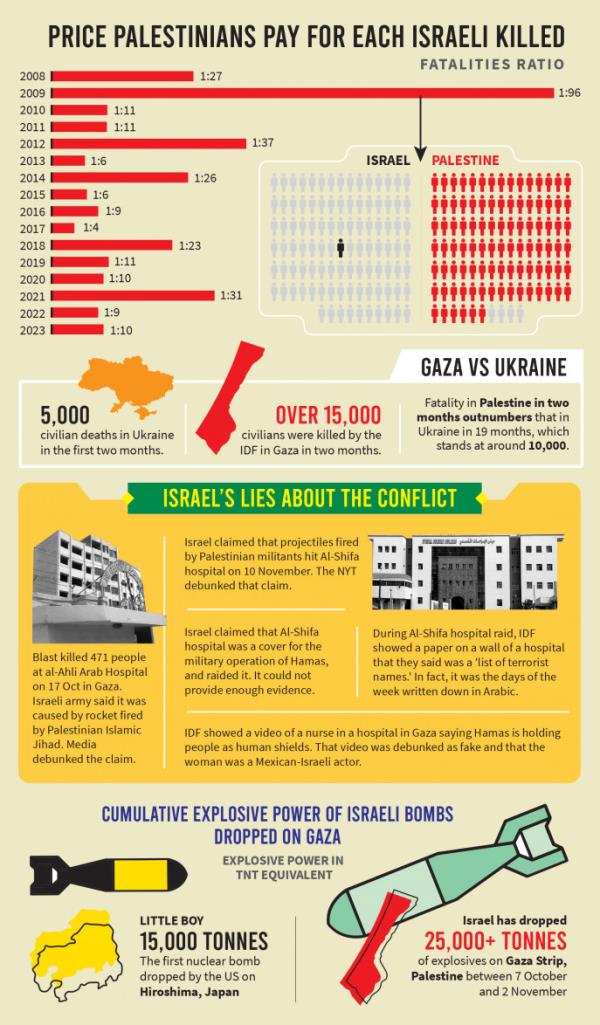 Infographic: TBS
