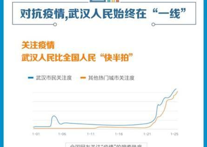 2019武汉疫情数据（2019武汉新冠肺炎疫情）