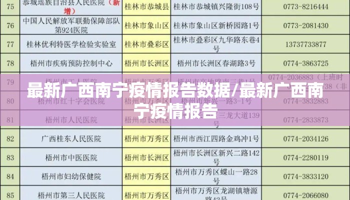 最新广西南宁疫情报告数据/最新广西南宁疫情报告