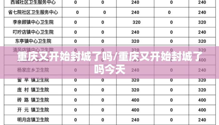 重庆又开始封城了吗/重庆又开始封城了吗今天