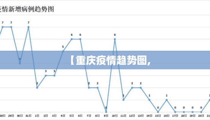 【重庆疫情趋势图,