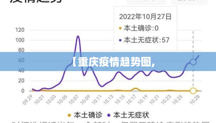 【重庆疫情趋势图,