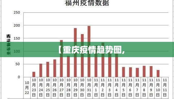 【重庆疫情趋势图,