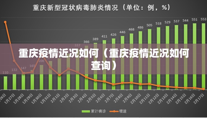 重庆疫情近况如何（重庆疫情近况如何查询）