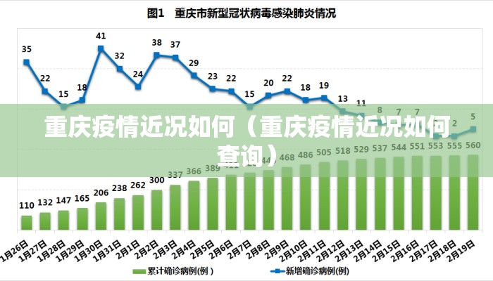 重庆疫情近况如何（重庆疫情近况如何查询）
