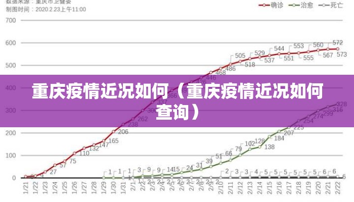重庆疫情近况如何（重庆疫情近况如何查询）