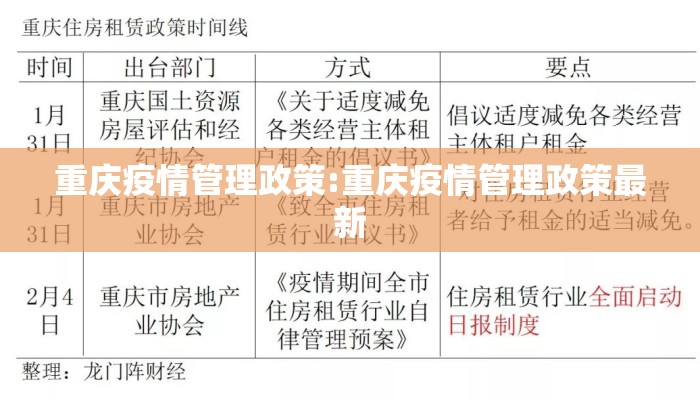 重庆疫情管理政策:重庆疫情管理政策最新