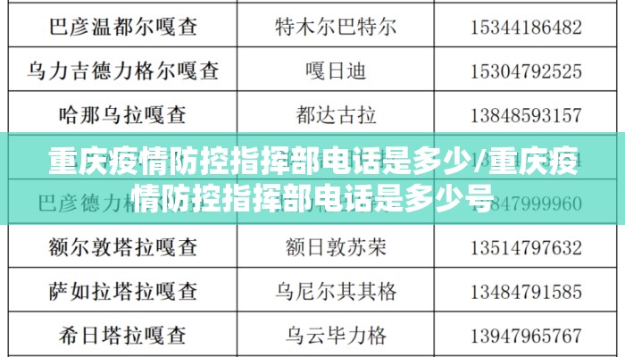 重庆疫情防控指挥部电话是多少/重庆疫情防控指挥部电话是多少号