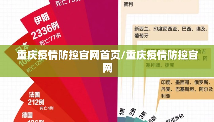 重庆疫情防控官网首页/重庆疫情防控官网