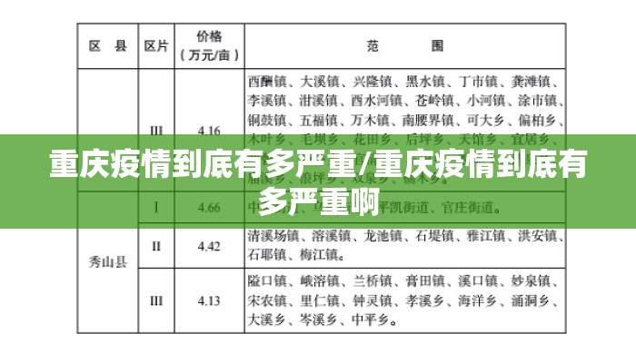 重庆疫情到底有多严重/重庆疫情到底有多严重啊