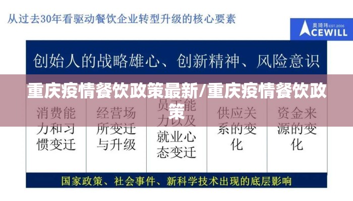 重庆疫情餐饮政策最新/重庆疫情餐饮政策