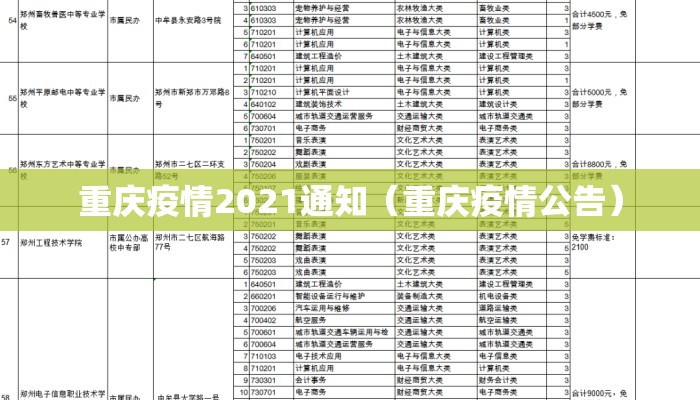 重庆疫情2021通知（重庆疫情公告）