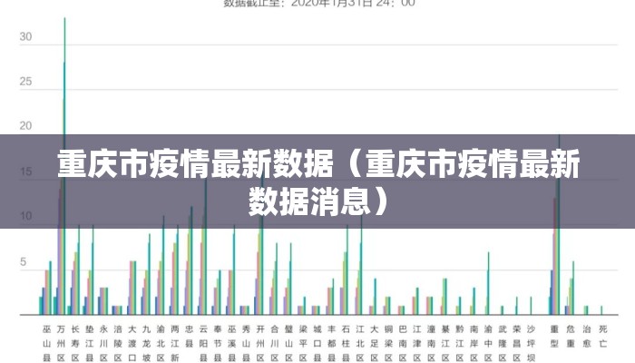 重庆市疫情最新数据（重庆市疫情最新数据消息）