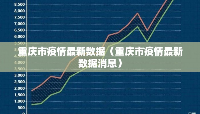 重庆市疫情最新数据（重庆市疫情最新数据消息）