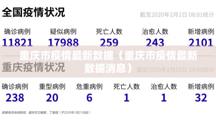 重庆市疫情最新数据（重庆市疫情最新数据消息）