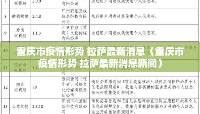 重庆市疫情形势 拉萨最新消息（重庆市疫情形势 拉萨最新消息新闻）