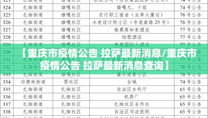 【重庆市疫情公告 拉萨最新消息/重庆市疫情公告 拉萨最新消息查询】