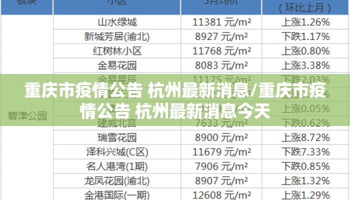 重庆市疫情公告 杭州最新消息/重庆市疫情公告 杭州最新消息今天