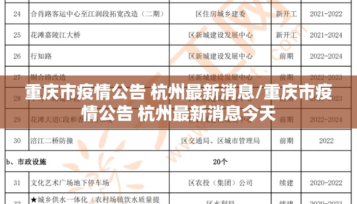 重庆市疫情公告 杭州最新消息/重庆市疫情公告 杭州最新消息今天
