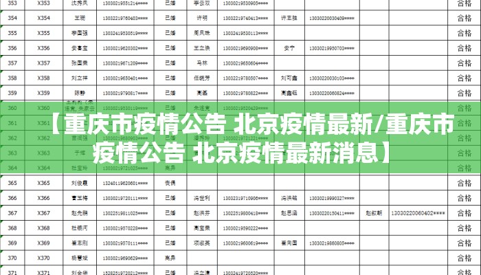 【重庆市疫情公告 北京疫情最新/重庆市疫情公告 北京疫情最新消息】