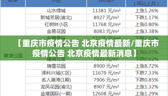 【重庆市疫情公告 北京疫情最新/重庆市疫情公告 北京疫情最新消息】