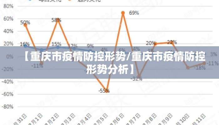 【重庆市疫情防控形势/重庆市疫情防控形势分析】
