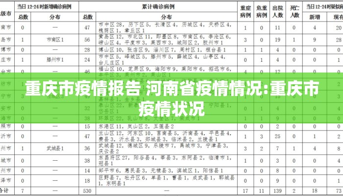 重庆市疫情报告 河南省疫情情况:重庆市疫情状况