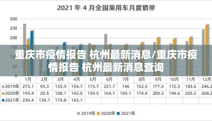 重庆市疫情报告 杭州最新消息/重庆市疫情报告 杭州最新消息查询