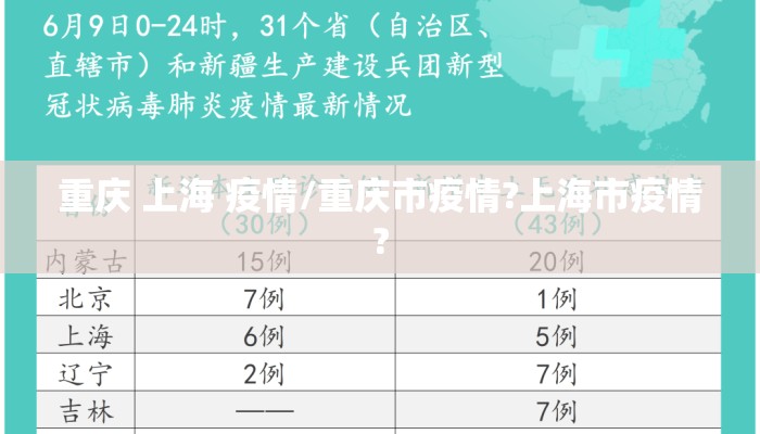 重庆 上海 疫情/重庆市疫情?上海市疫情?