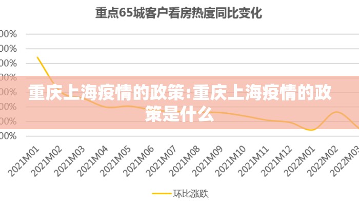 重庆上海疫情的政策:重庆上海疫情的政策是什么