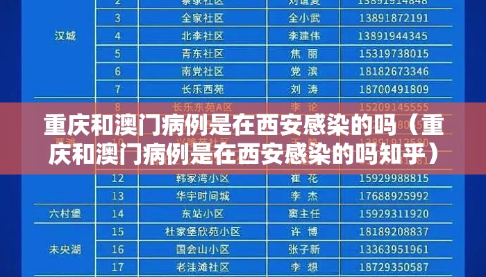 重庆和澳门病例是在西安感染的吗（重庆和澳门病例是在西安感染的吗知乎）