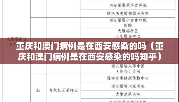 重庆和澳门病例是在西安感染的吗（重庆和澳门病例是在西安感染的吗知乎）
