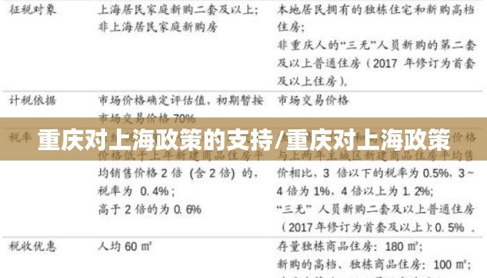 重庆对上海政策的支持/重庆对上海政策