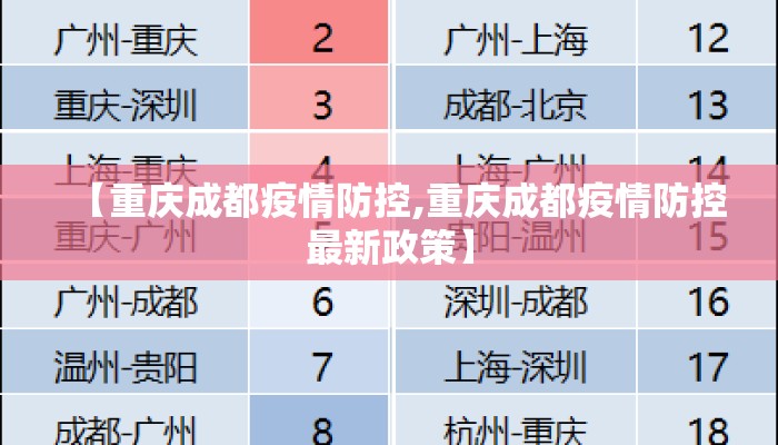 【重庆成都疫情防控,重庆成都疫情防控最新政策】
