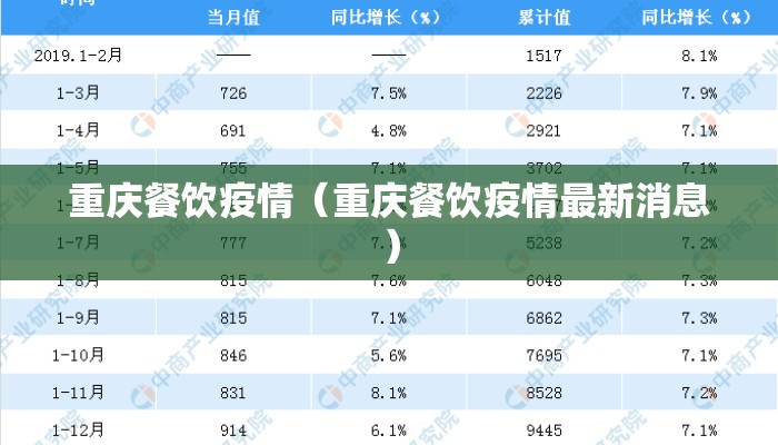 重庆餐饮疫情（重庆餐饮疫情最新消息）
