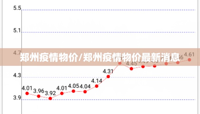 郑州疫情物价/郑州疫情物价最新消息
