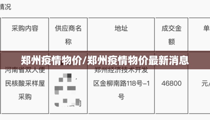 郑州疫情物价/郑州疫情物价最新消息